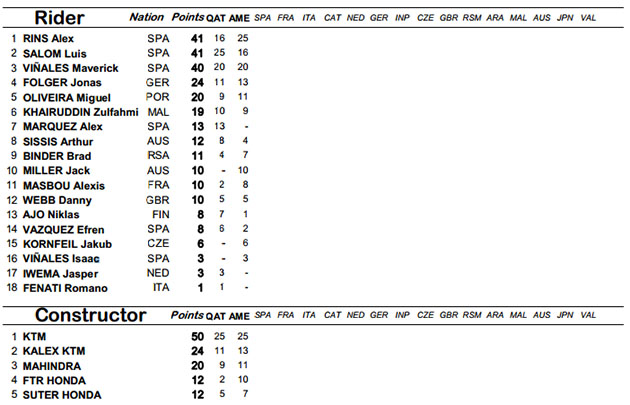 general moto3