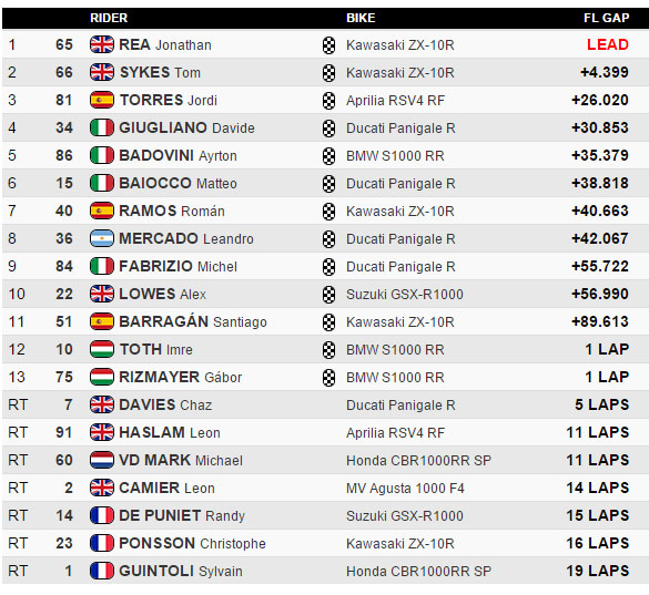 imola sbk