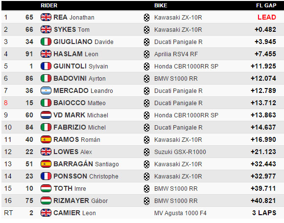imola sbk