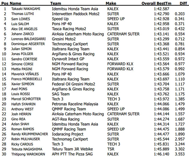 irta moto2