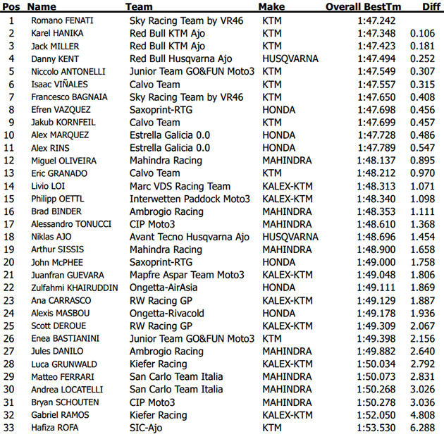 irta moto3