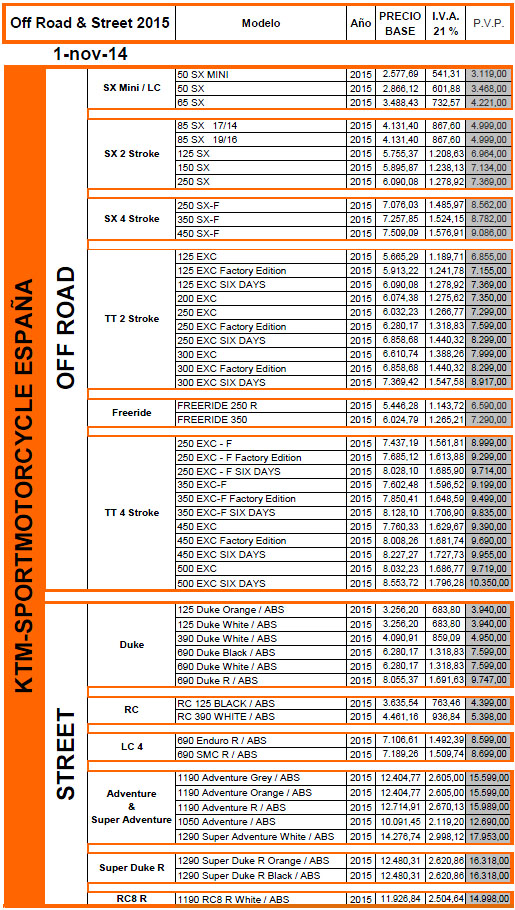 precios ktm