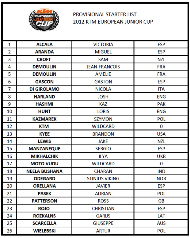 ktm european junior cup
