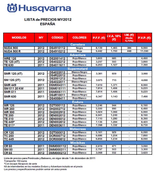 precios husqvarna 2012