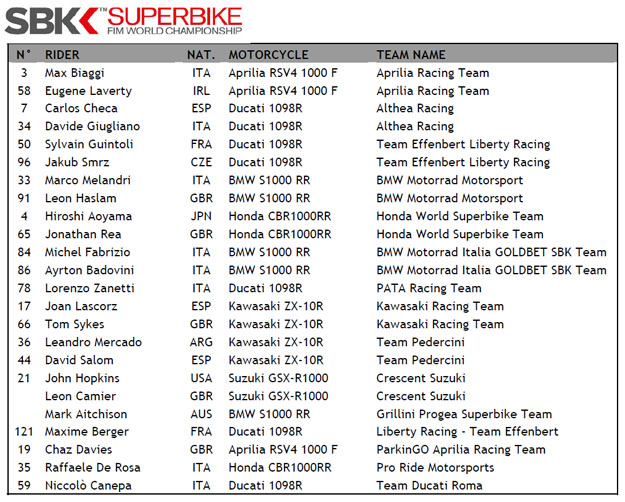 pilotos sbk 2012