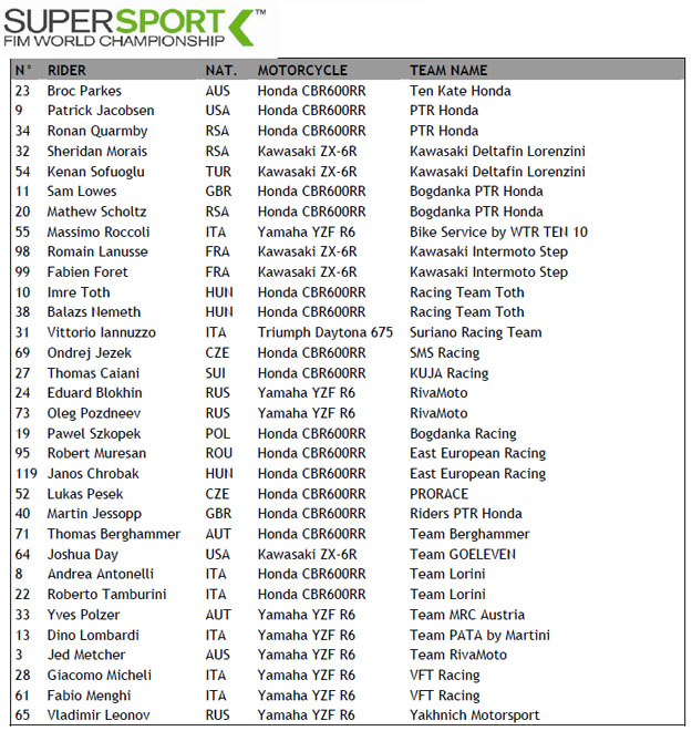 pilotos ssp 2012