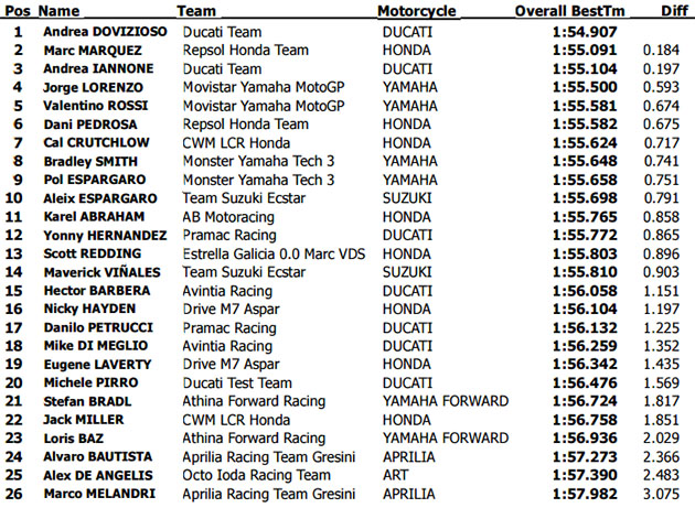 losail