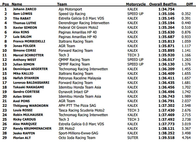 moto2