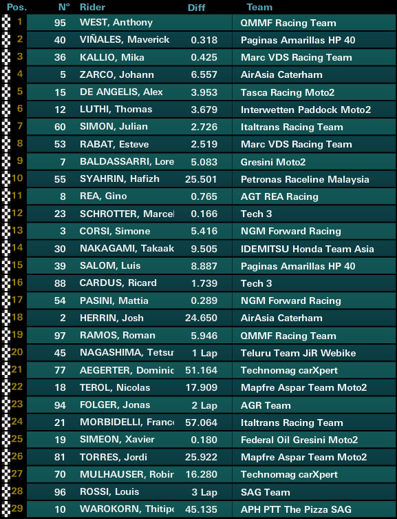 moto2