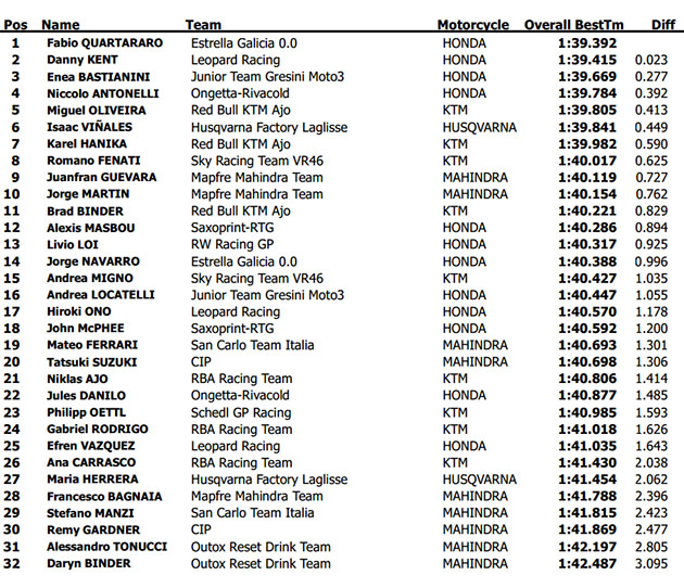 moto3