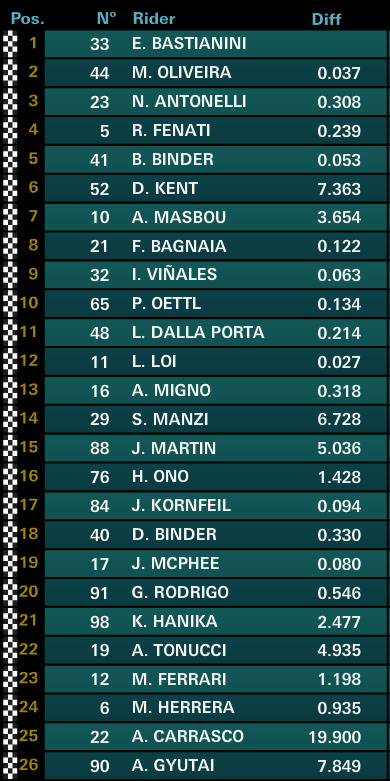 moto3