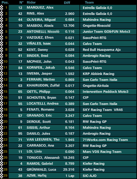 moto3