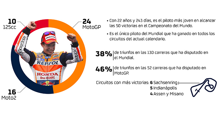 marc-marquez