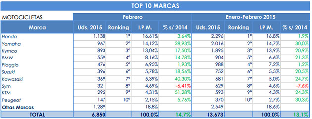 marcas