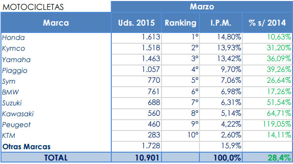 marcas