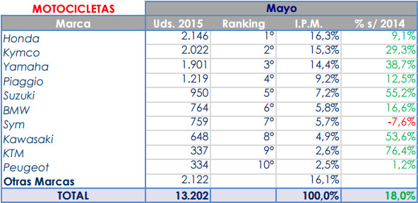 marcas