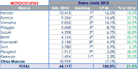 marcas