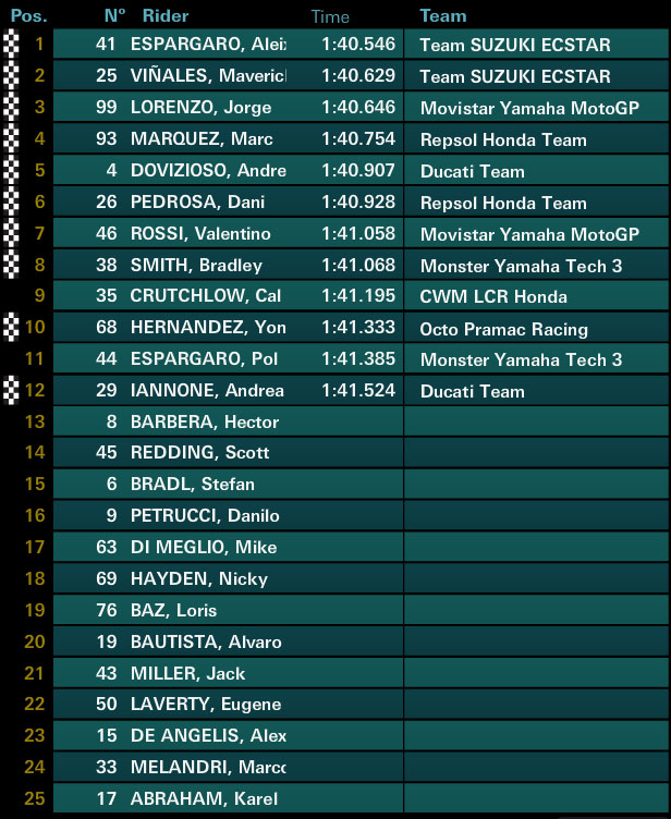 motogp