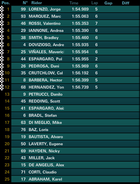 motogp
