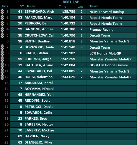 motogp