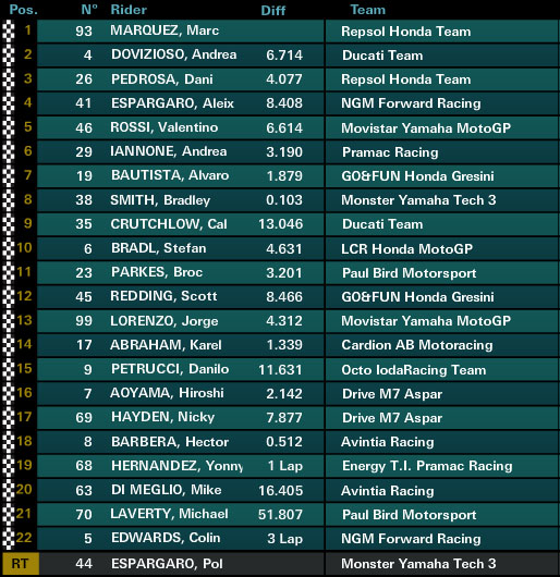 motogp