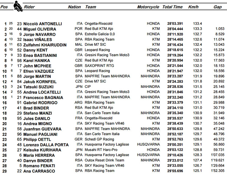 motegi moto3