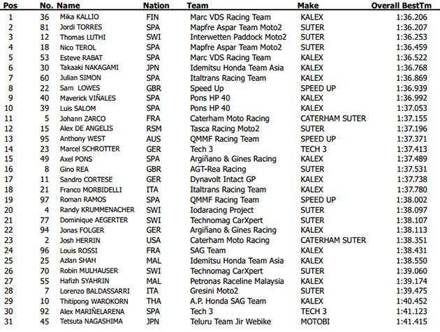 moto2