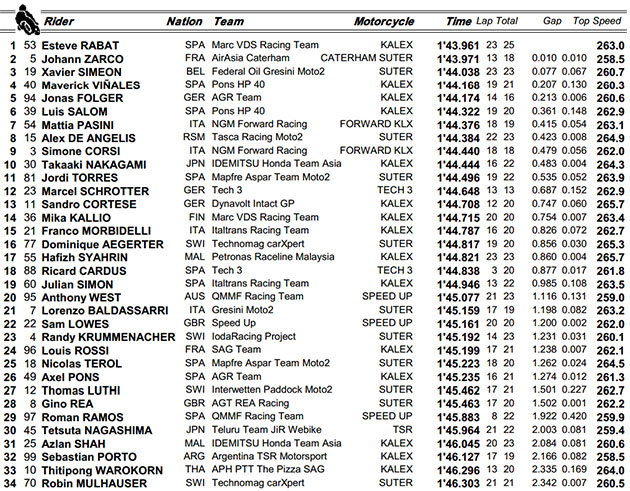 moto2