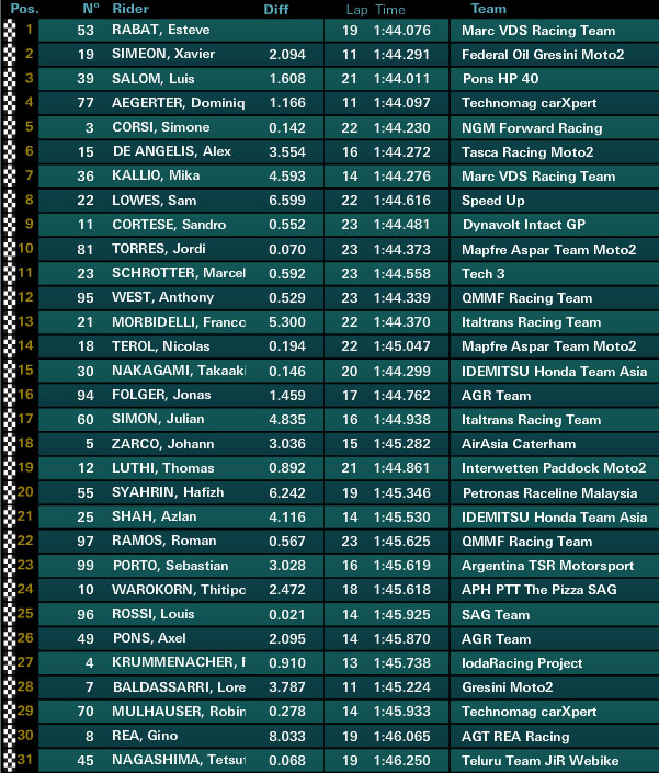 moto2