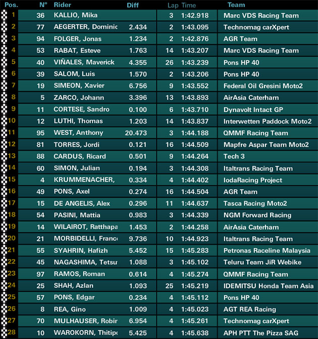 moto2 jerez