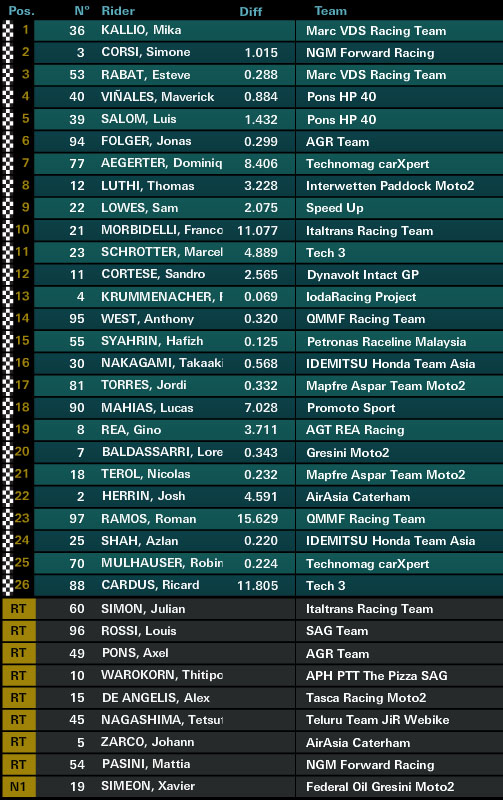 moto2
