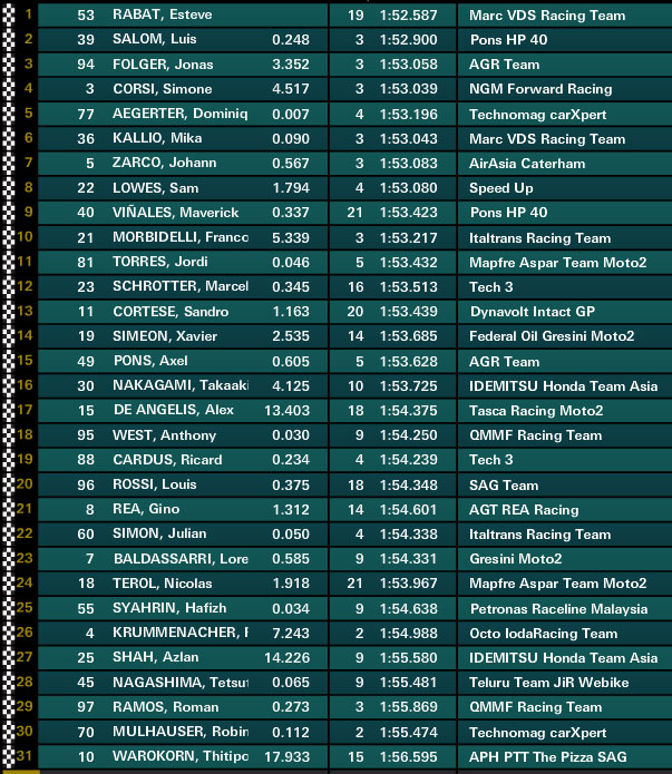 moto2