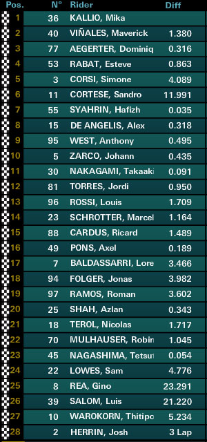 moto2