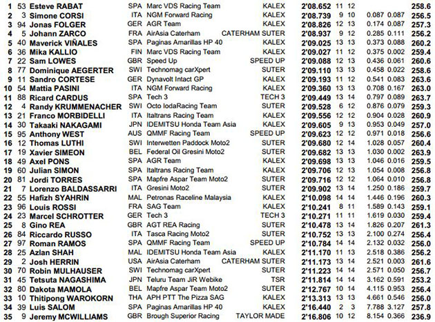 moto2gb14