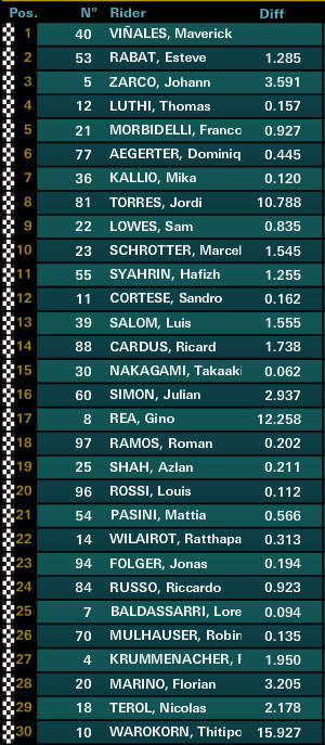 moto2