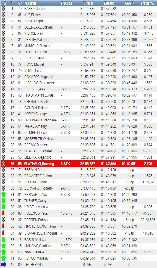 moto2