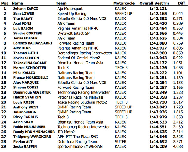 moto2