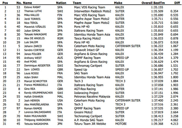 moto2
