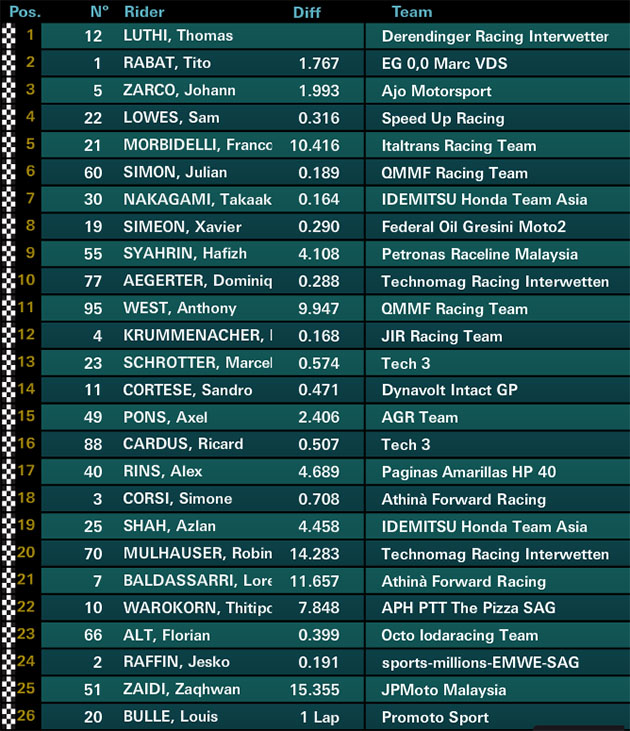 moto2