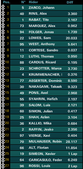 moto2