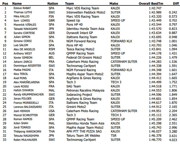moto2