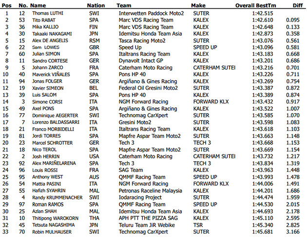 irta moto2