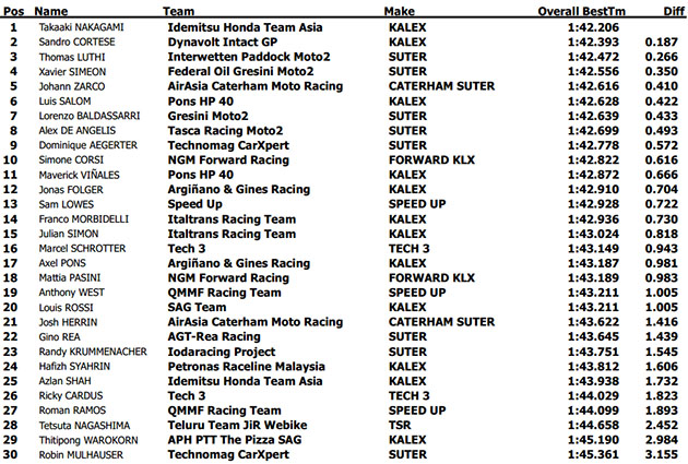 moto2 jerez