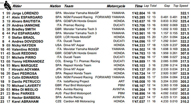 motogp