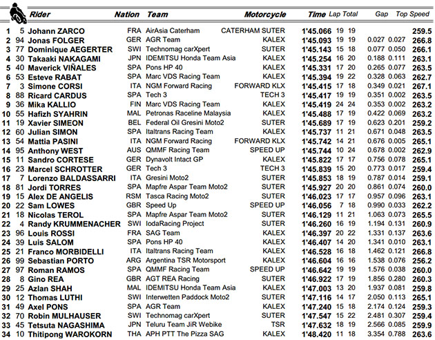 moto2