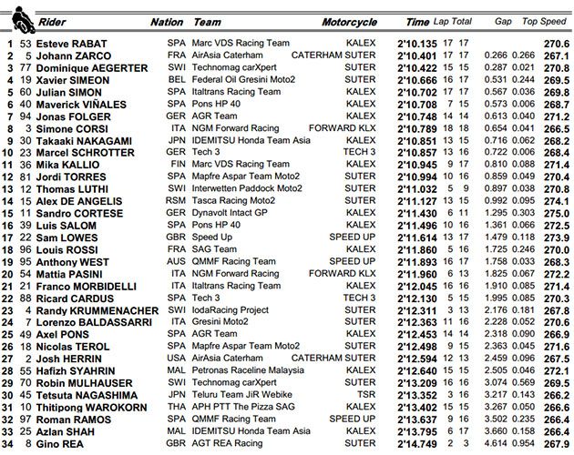 moto2