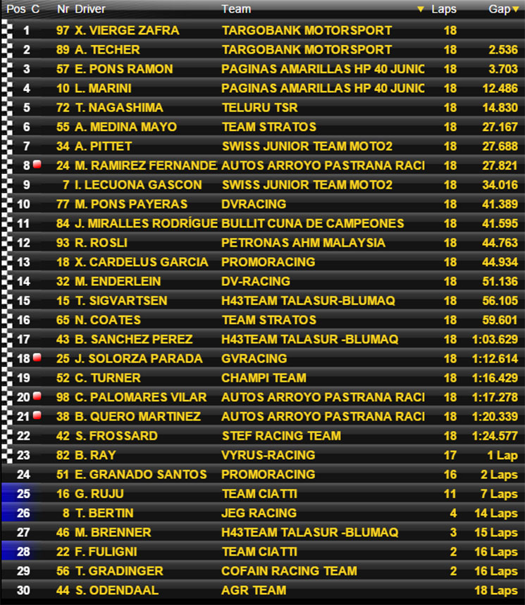moto2