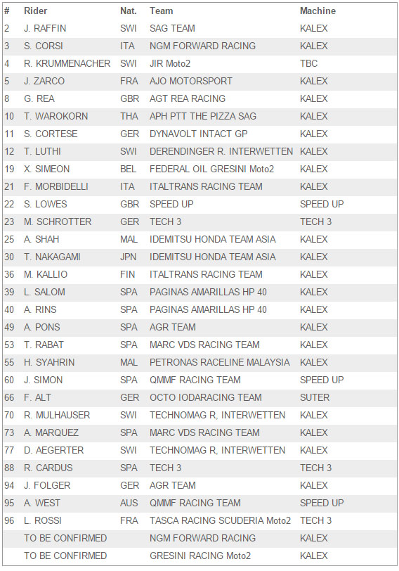 moto2 2015