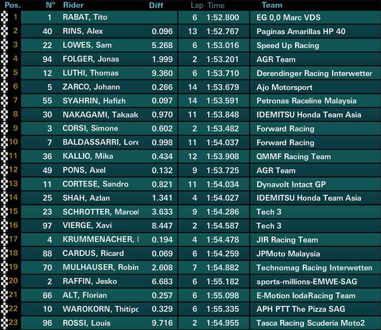 moto2 aragon
