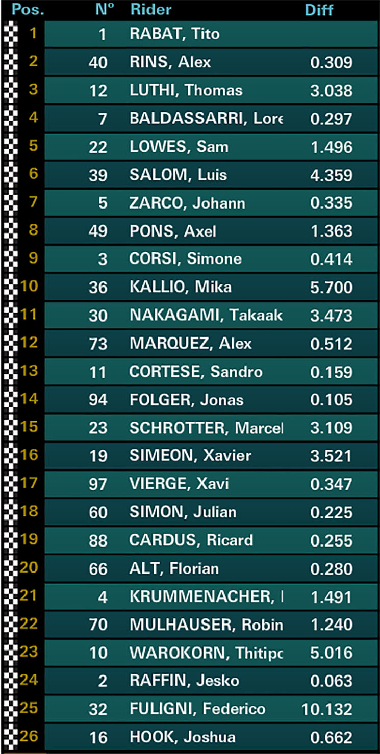 moto2 carrera